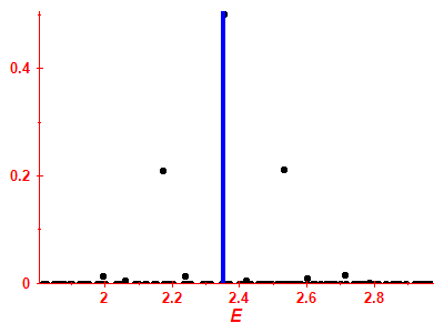 Strength function